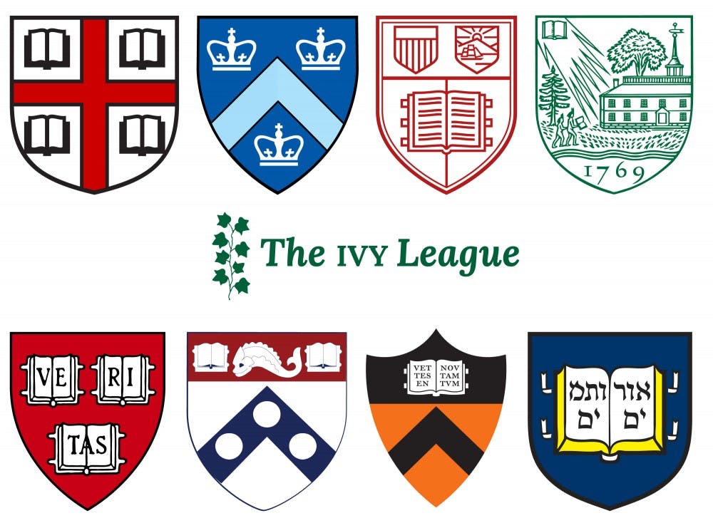 The Ivy League: All You Need To Know | FirstPoint USA